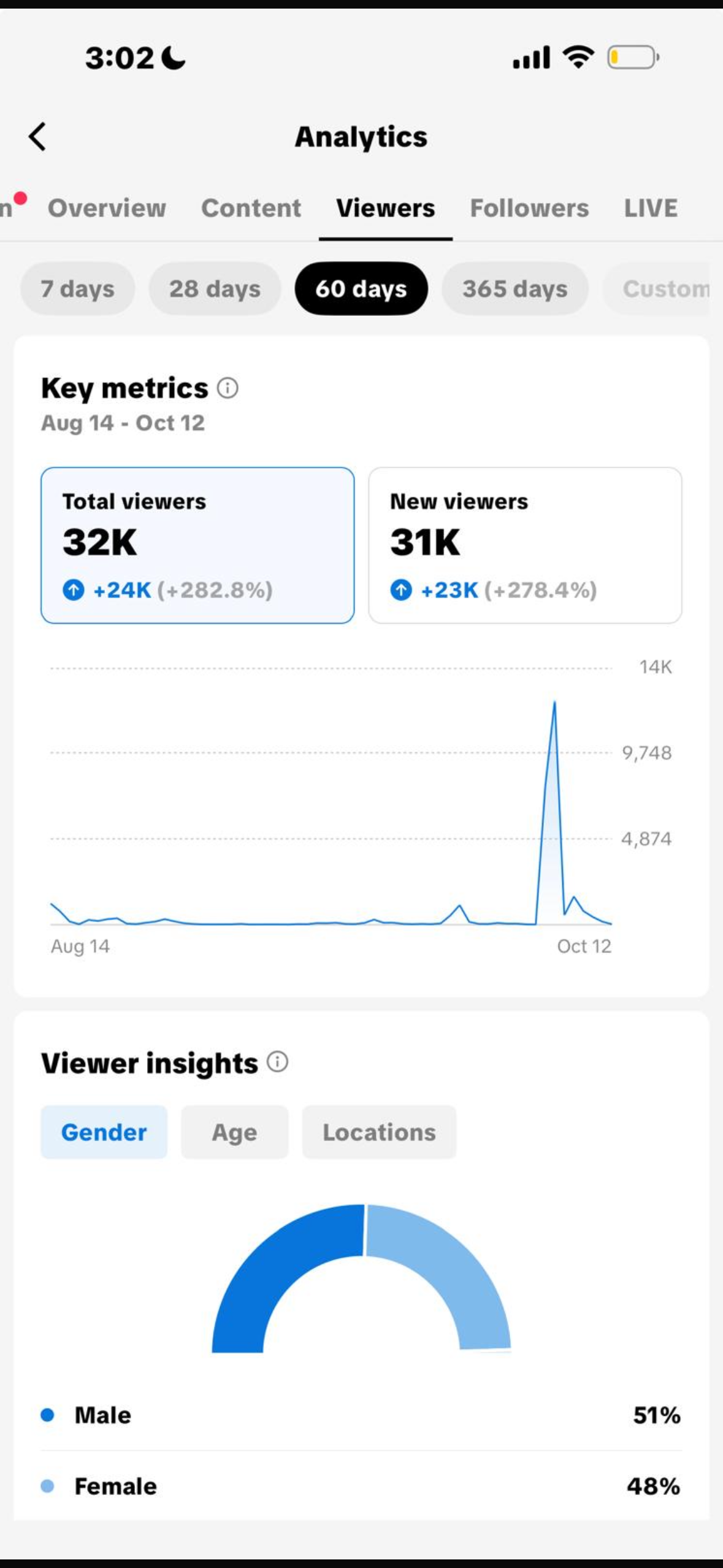 Client analytics screenshot 1