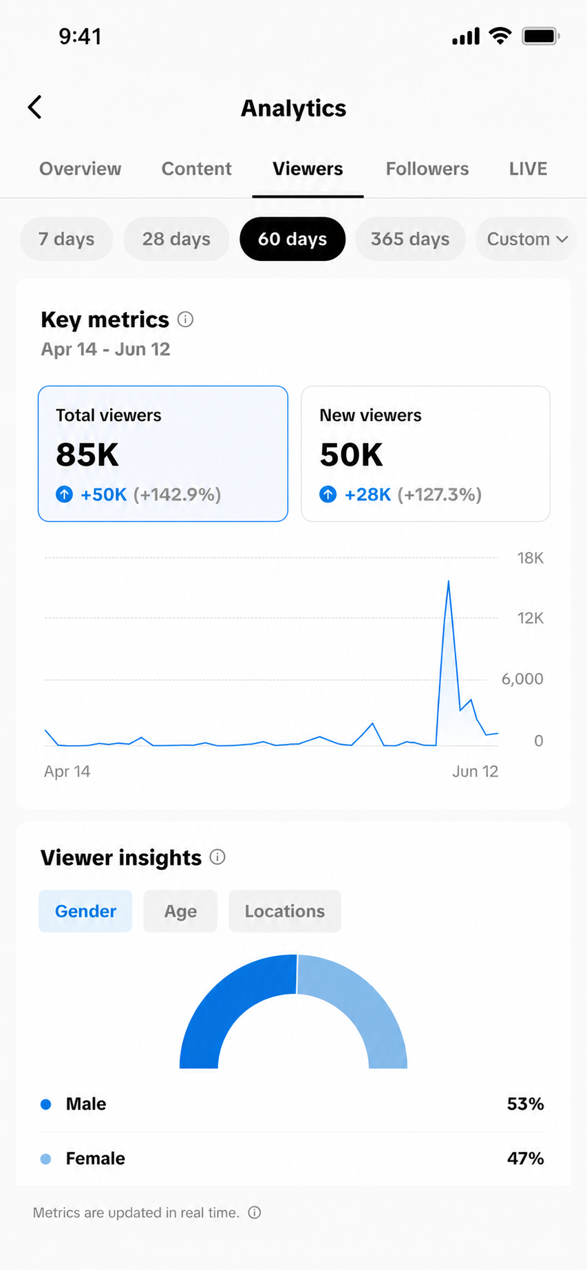 Client analytics screenshot 2