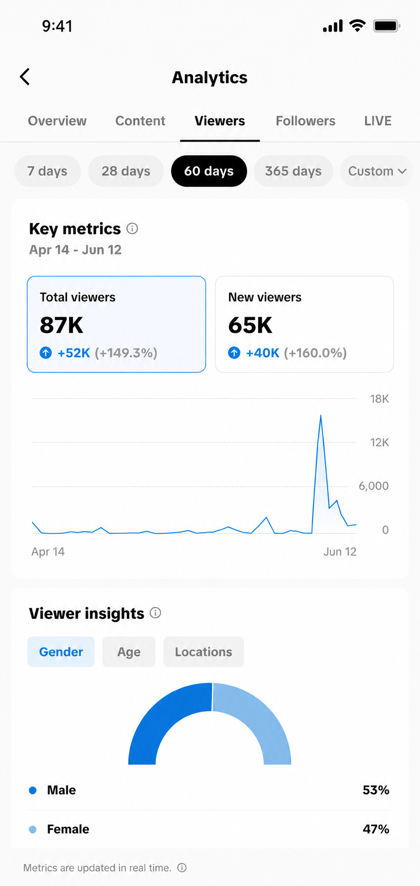 Client analytics screenshot 3