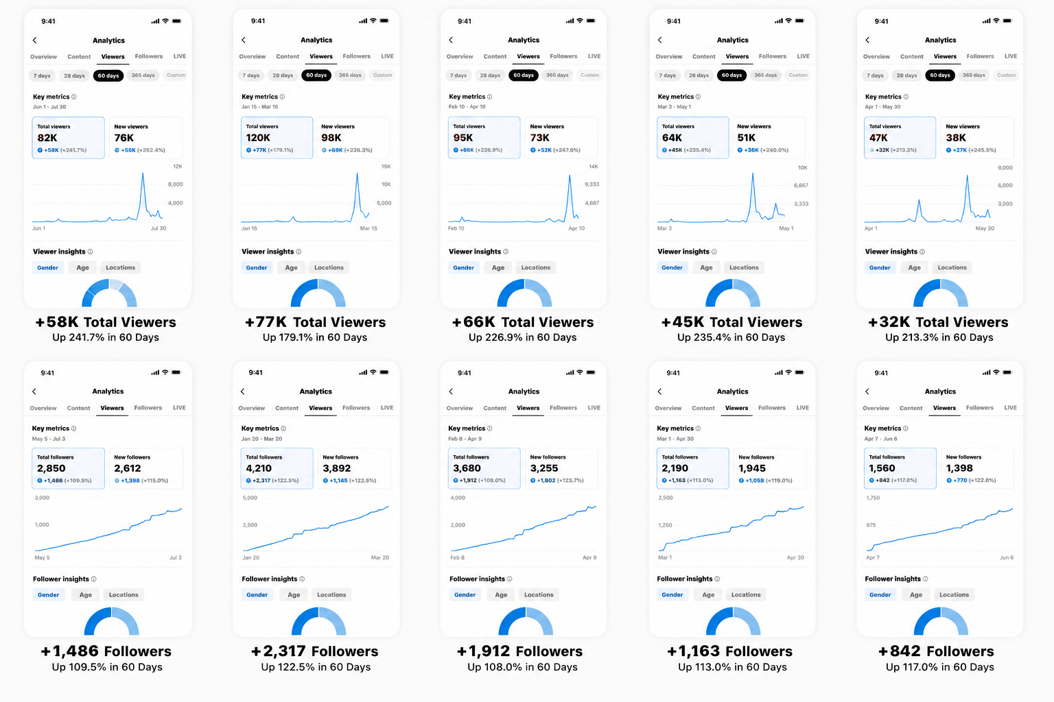 Client analytics screenshot 4
